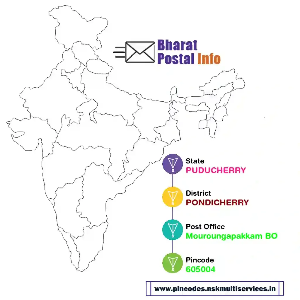 puducherry-pondicherry-mouroungapakkam bo-605004